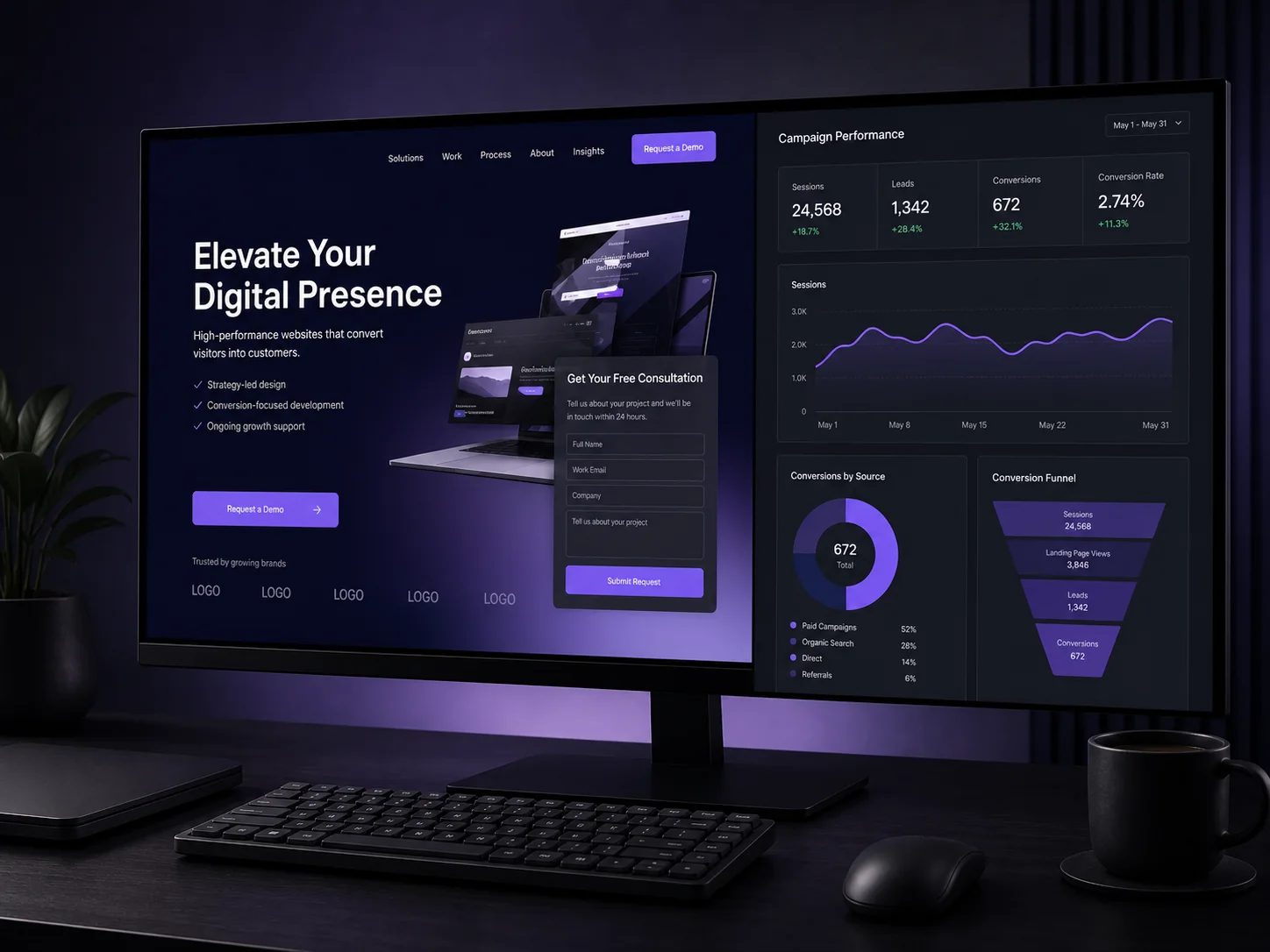 Landing page acompanhada de um painel de resultados de campanha